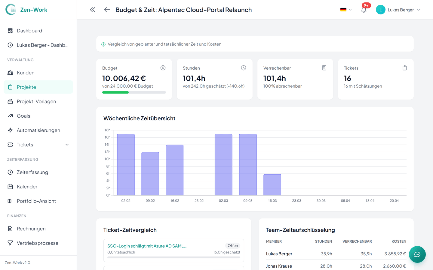 Budgets & Ressourcen verfolgen