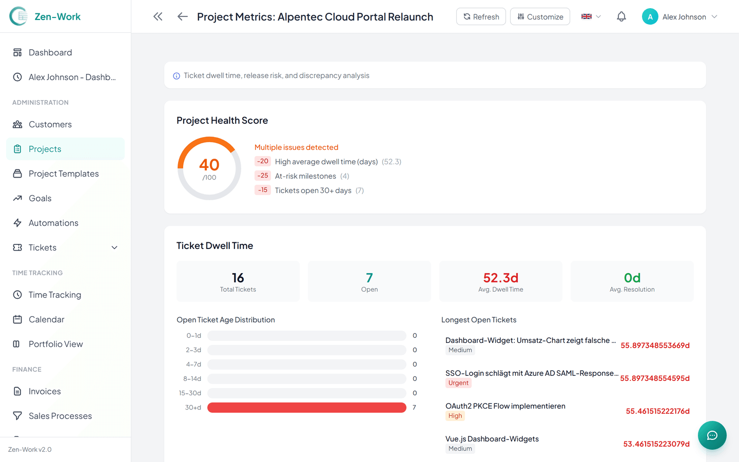 Assess Project Health